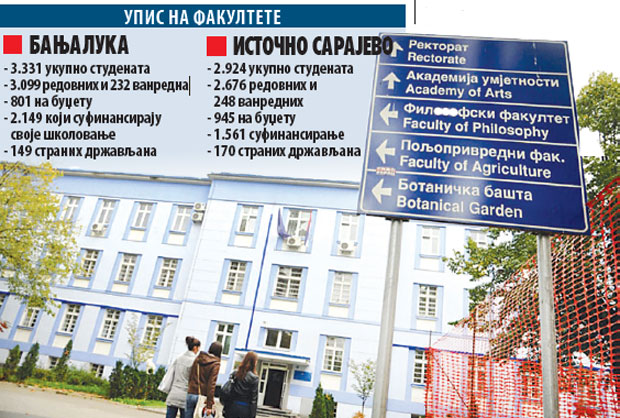Највише места за будуће правнике